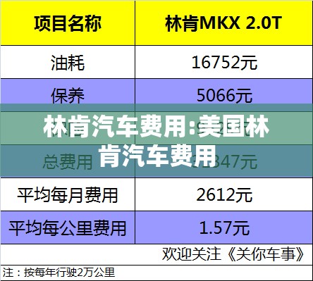 林肯汽车费用:美国林肯汽车费用
