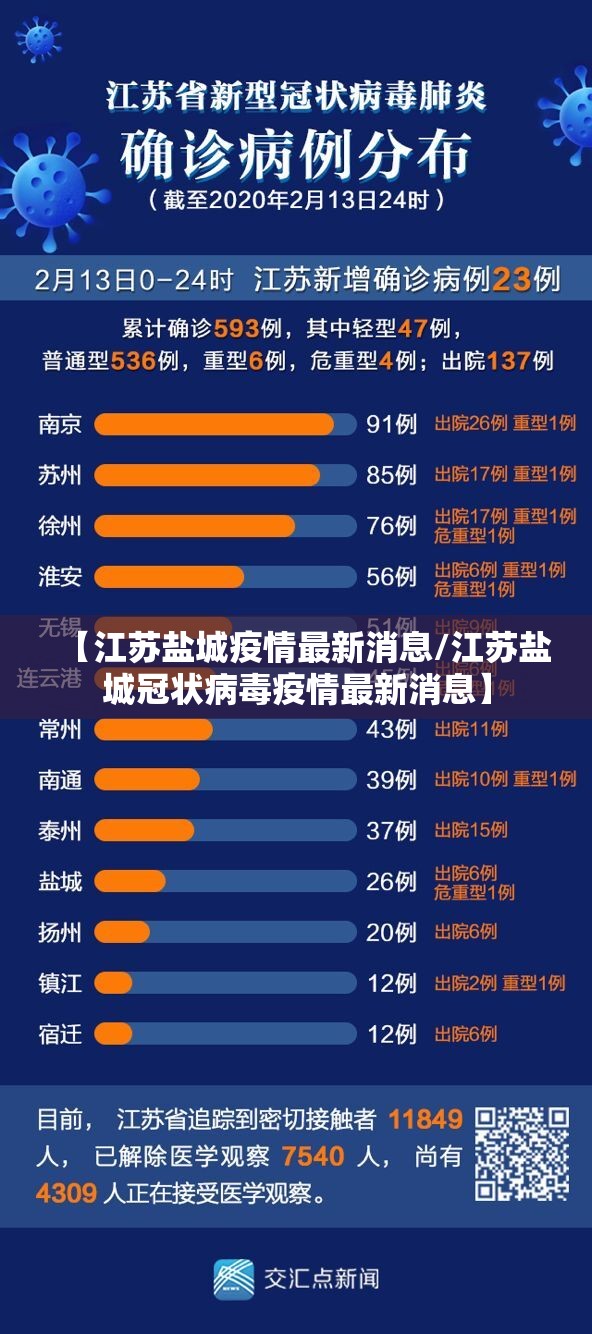 【江苏盐城疫情最新消息/江苏盐城冠状病毒疫情最新消息】 【江苏盐城疫情最新消息/江苏盐城冠状病毒疫情最新消息】