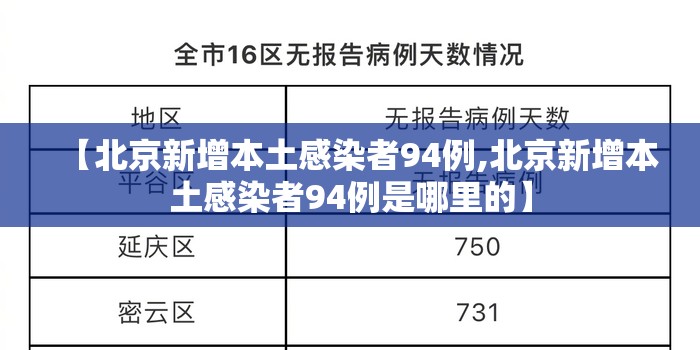 【北京新增本土感染者94例,北京新增本土感染者94例是哪里的】