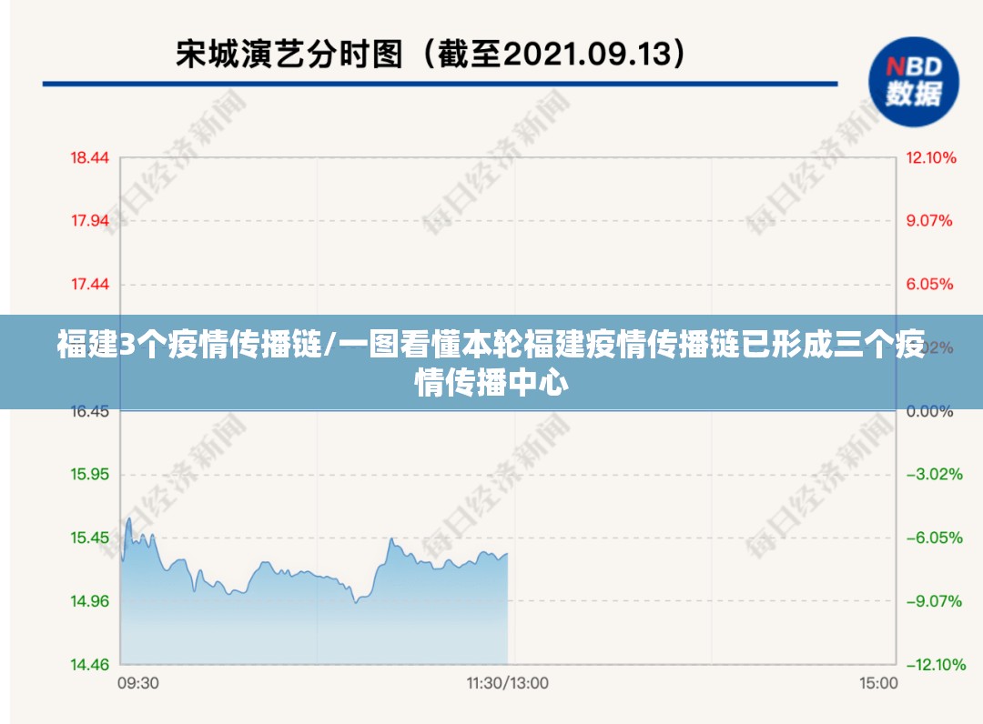 福建3个疫情传播链/一图看懂本轮福建疫情传播链已形成三个疫情传播中心 福建3个疫情传播链/一图看懂本轮福建疫情传播链已形成三个疫情传播中心