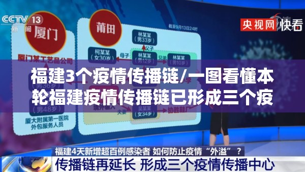 福建3个疫情传播链/一图看懂本轮福建疫情传播链已形成三个疫情传播中心 福建3个疫情传播链/一图看懂本轮福建疫情传播链已形成三个疫情传播中心