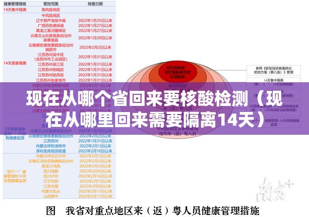现在从哪个省回来要核酸检测（现在从哪里回来需要隔离14天）