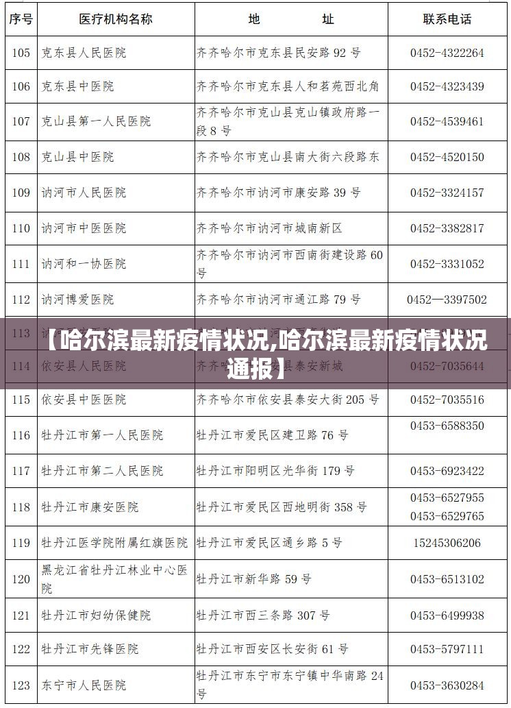 【哈尔滨最新疫情状况,哈尔滨最新疫情状况通报】 【哈尔滨最新疫情状况,哈尔滨最新疫情状况通报】