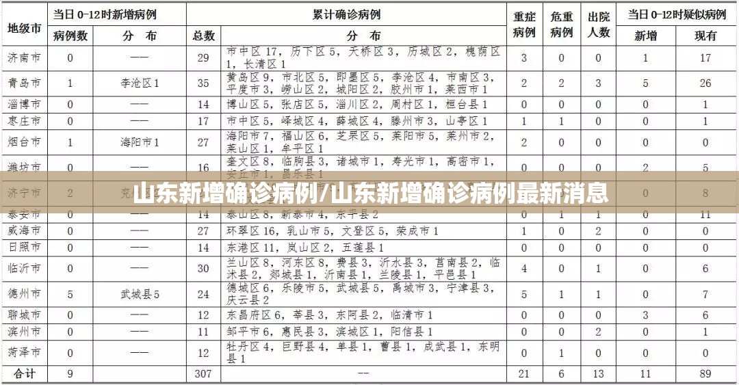 山东新增确诊病例/山东新增确诊病例最新消息