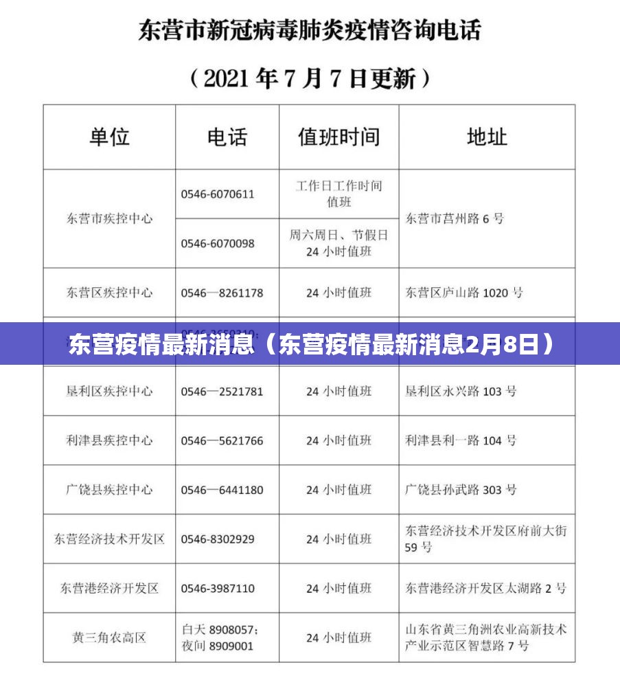 东营疫情最新消息（东营疫情最新消息2月8日）