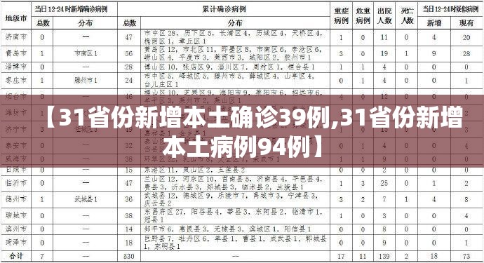 【31省份新增本土确诊39例,31省份新增本土病例94例】 【31省份新增本土确诊39例,31省份新增本土病例94例】