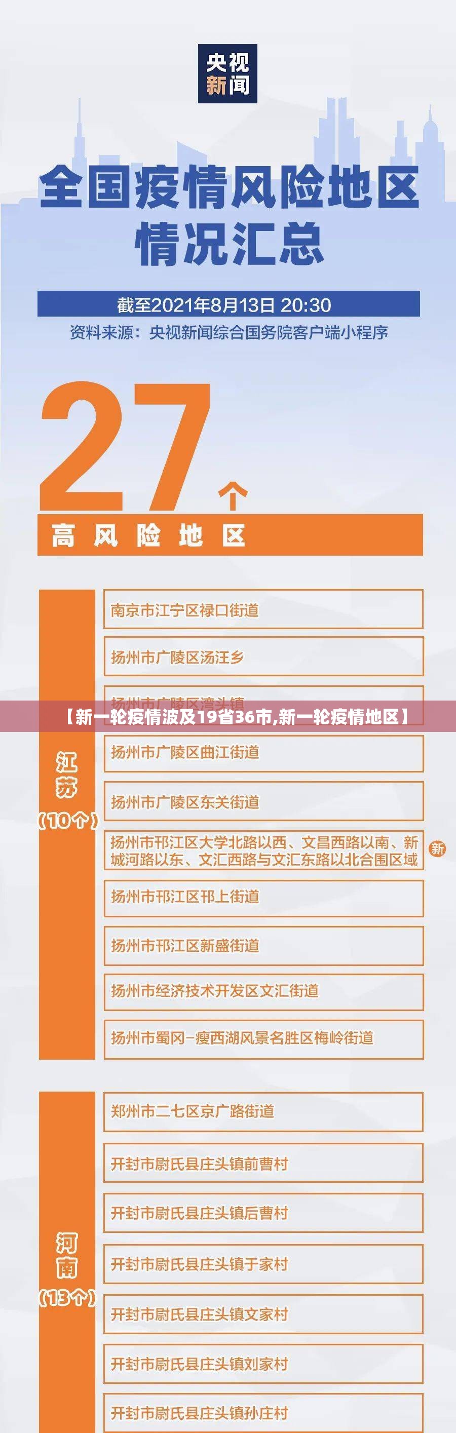 【新一轮疫情波及19省36市,新一轮疫情地区】