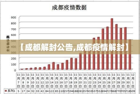 【成都解封公告,成都疫情解封】