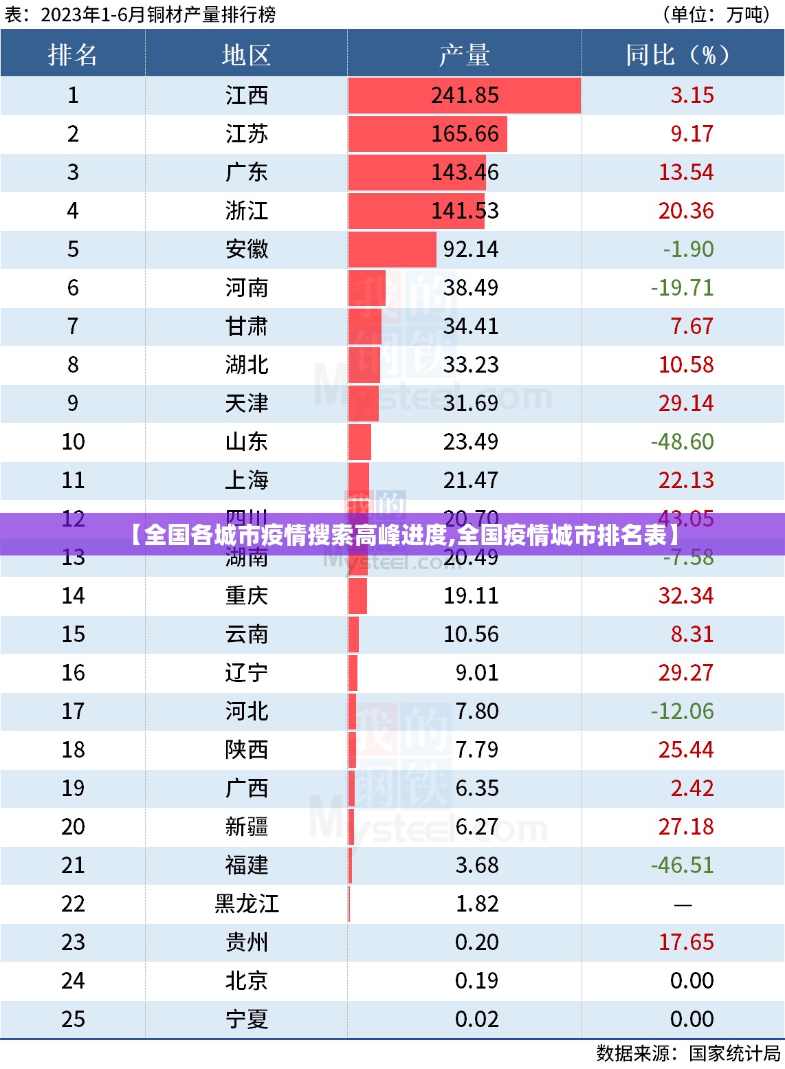 【全国各城市疫情搜索高峰进度,全国疫情城市排名表】 【全国各城市疫情搜索高峰进度,全国疫情城市排名表】