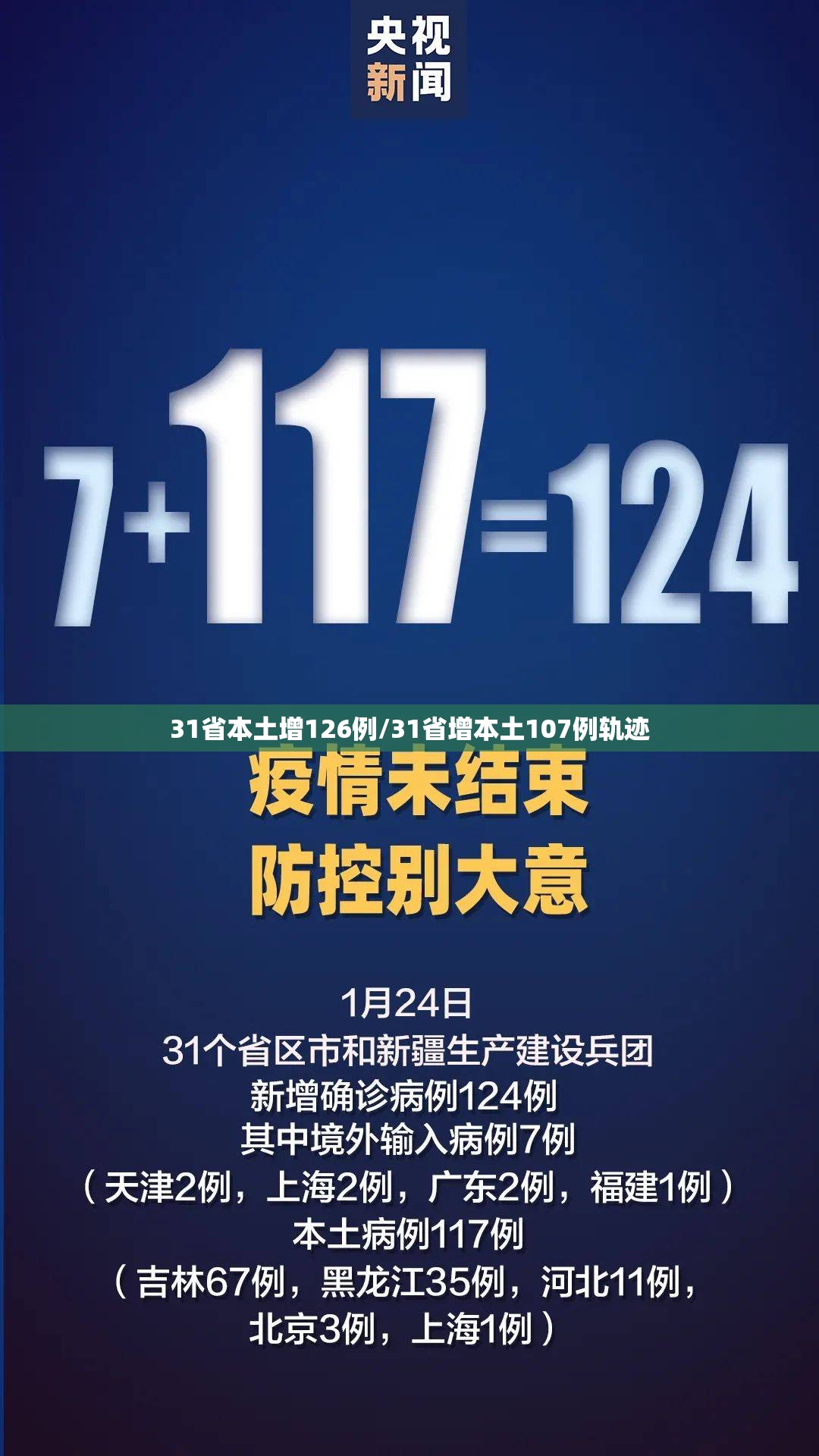 31省本土增126例/31省增本土107例轨迹 31省本土增126例/31省增本土107例轨迹