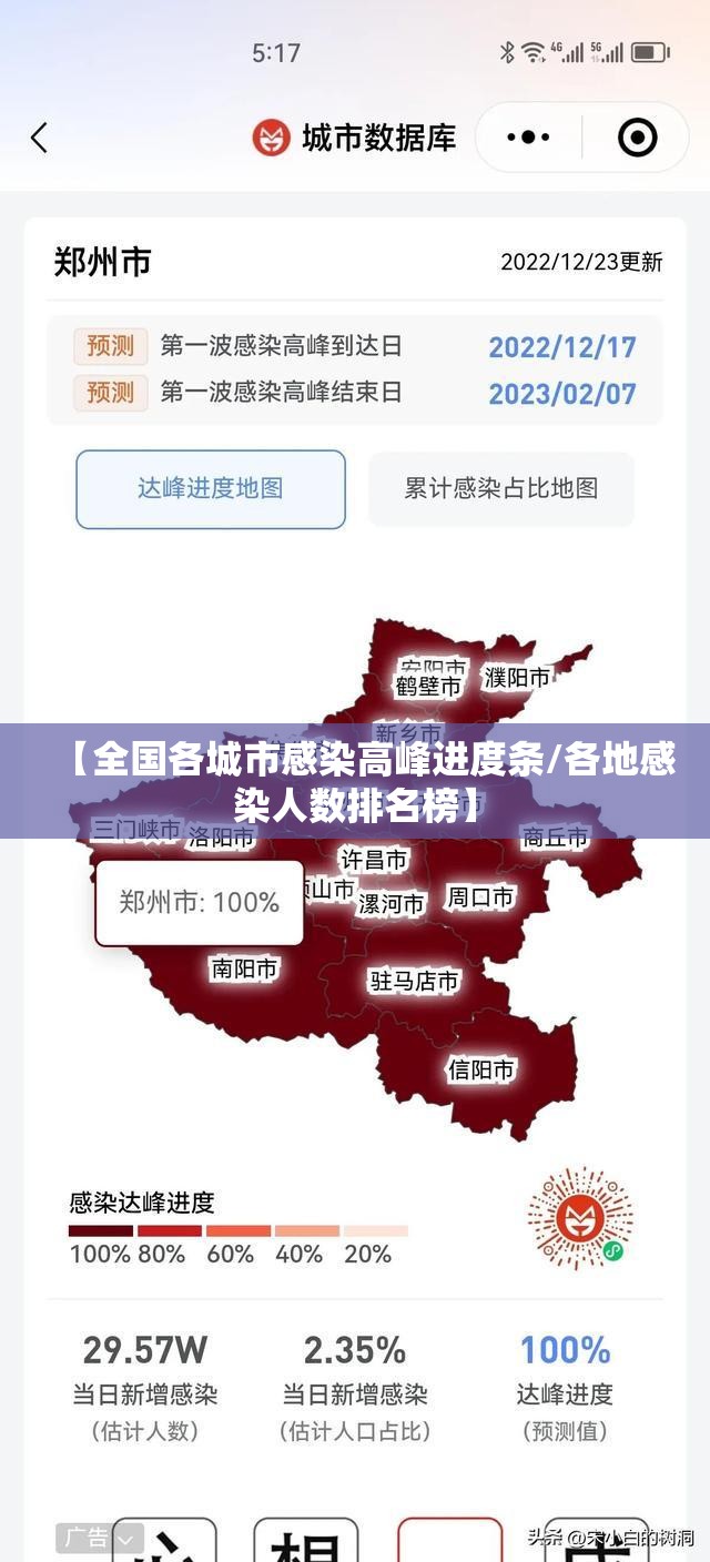 【全国各城市感染高峰进度条/各地感染人数排名榜】 【全国各城市感染高峰进度条/各地感染人数排名榜】