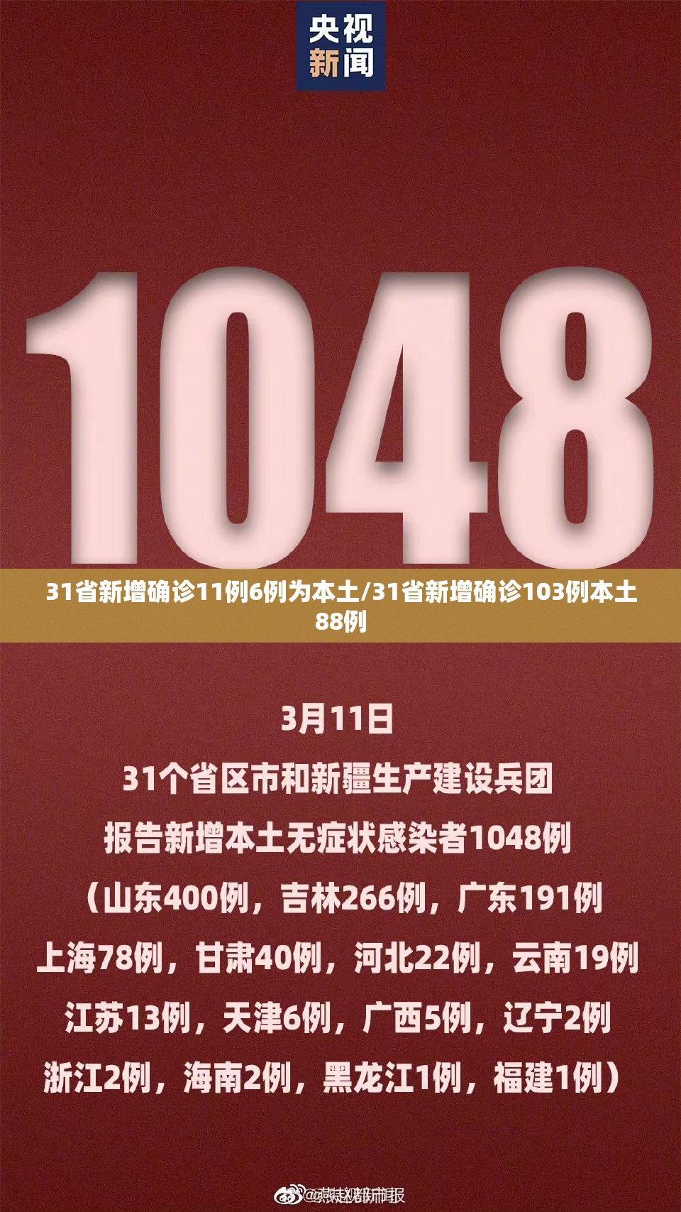 31省新增确诊11例6例为本土/31省新增确诊103例本土88例 31省新增确诊11例6例为本土/31省新增确诊103例本土88例