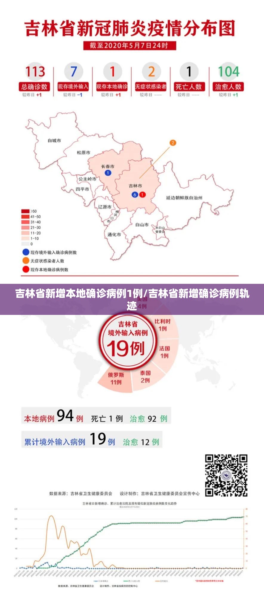 吉林省新增本地确诊病例1例/吉林省新增确诊病例轨迹