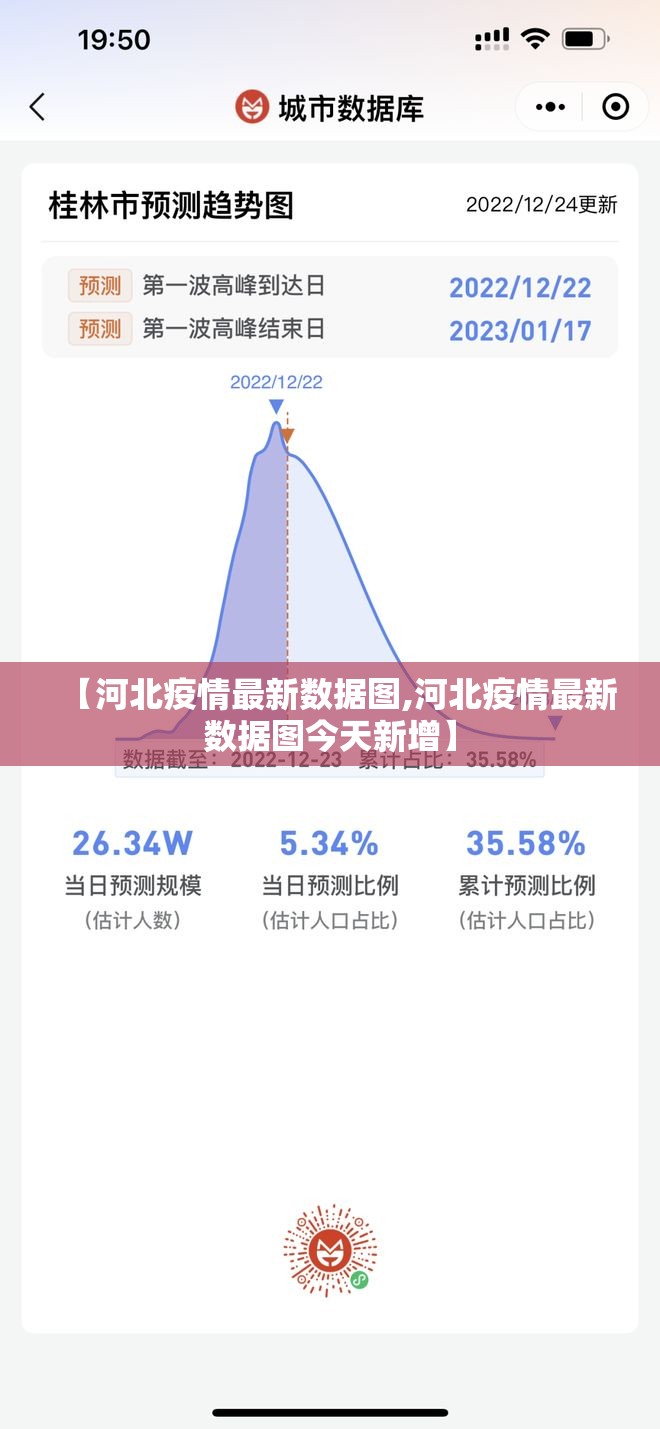 【河北疫情最新数据图,河北疫情最新数据图今天新增】