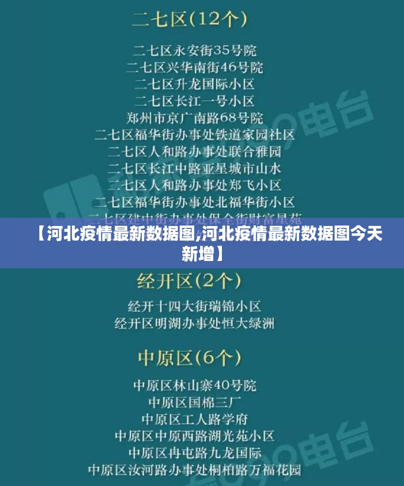【河北疫情最新数据图,河北疫情最新数据图今天新增】