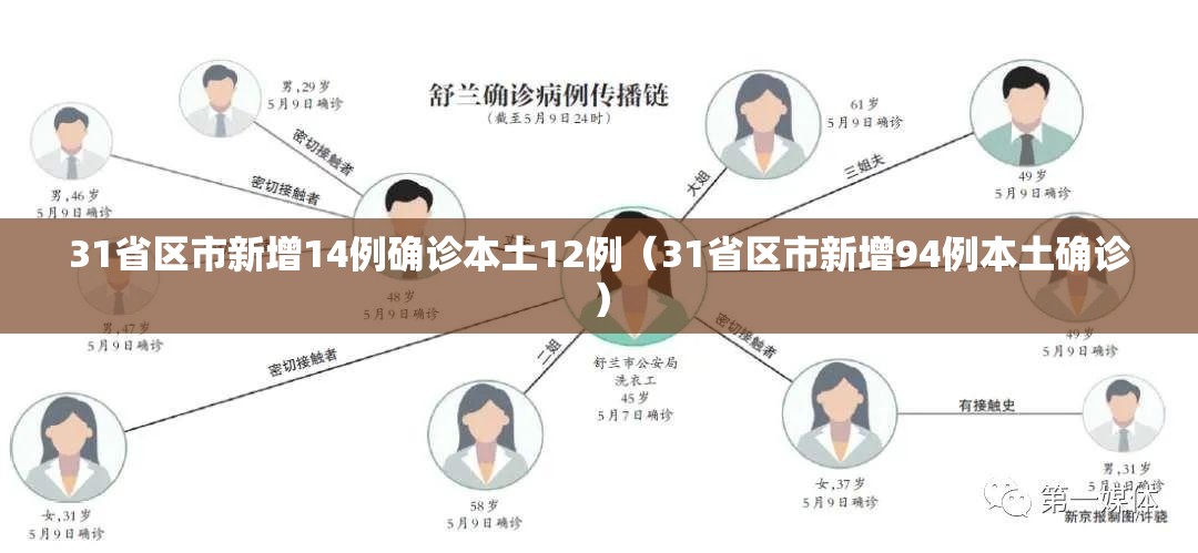 31省区市新增14例确诊本土12例（31省区市新增94例本土确诊）