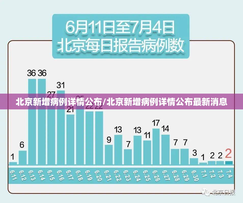北京新增病例详情公布/北京新增病例详情公布最新消息 北京新增病例详情公布/北京新增病例详情公布最新消息