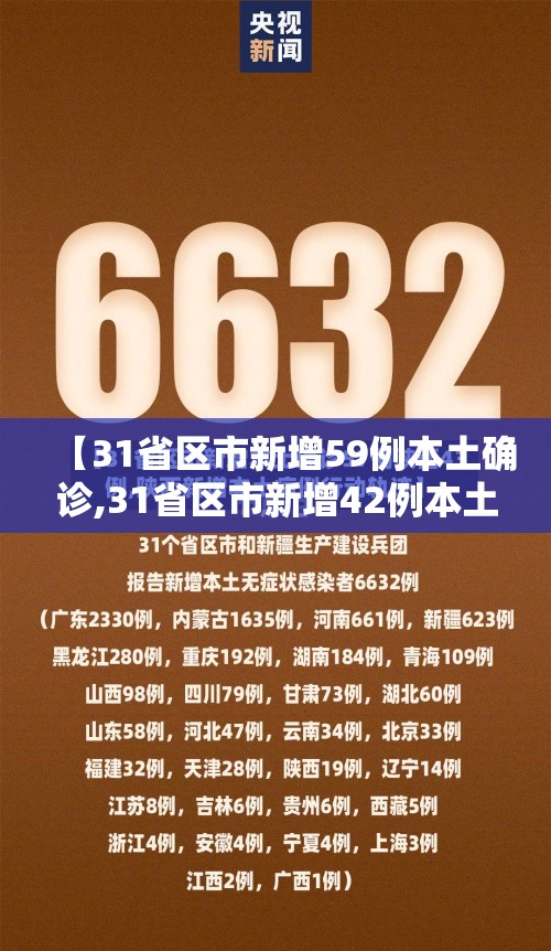 【31省区市新增59例本土确诊,31省区市新增42例本土确诊】 【31省区市新增59例本土确诊,31省区市新增42例本土确诊】