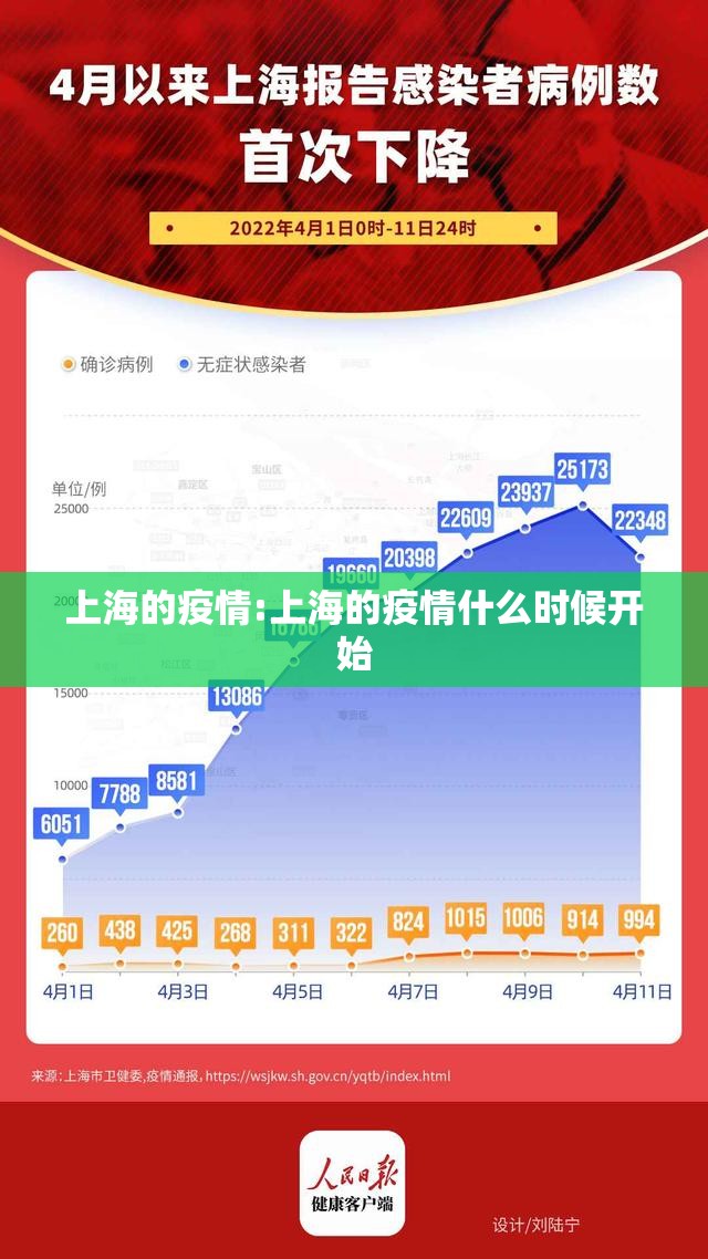 上海的疫情:上海的疫情什么时候开始 上海的疫情:上海的疫情什么时候开始