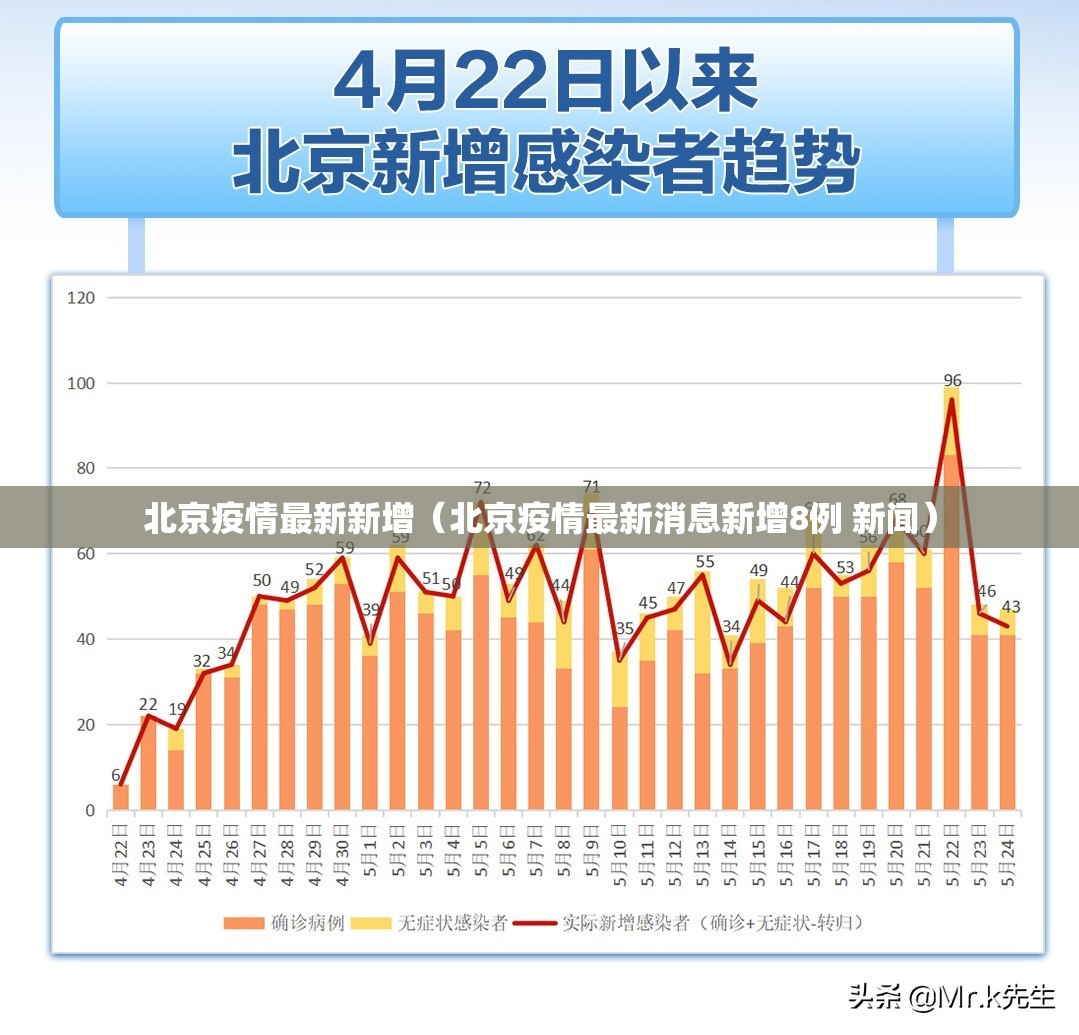 北京疫情最新新增（北京疫情最新消息新增8例 新闻）