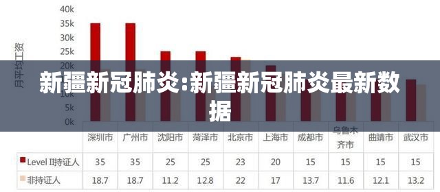新疆新冠肺炎:新疆新冠肺炎最新数据