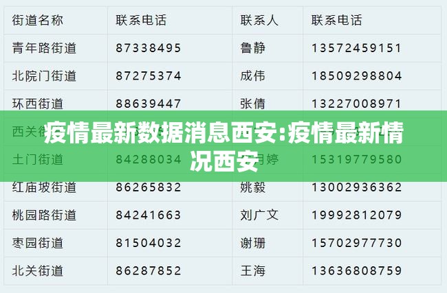 疫情最新数据消息西安:疫情最新情况西安 疫情最新数据消息西安:疫情最新情况西安