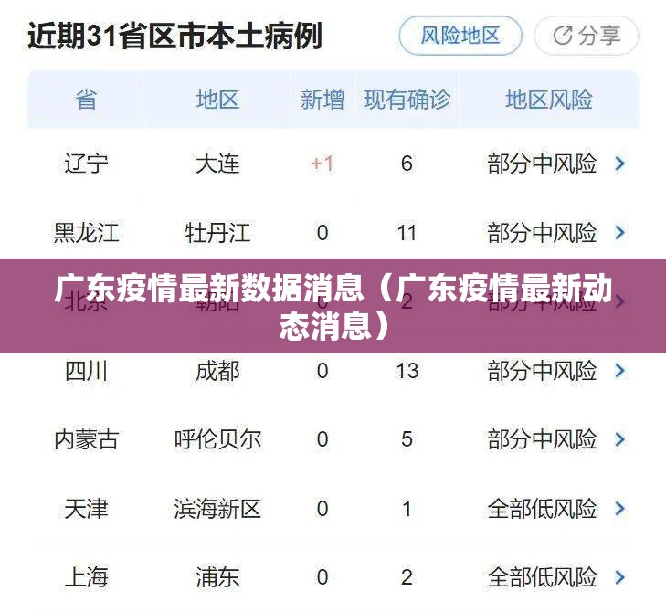 广东疫情最新数据消息（广东疫情最新动态消息）
