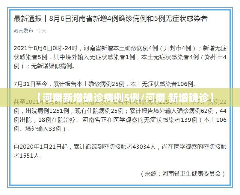 【河南新增确诊病例5例/河南 新增确诊】