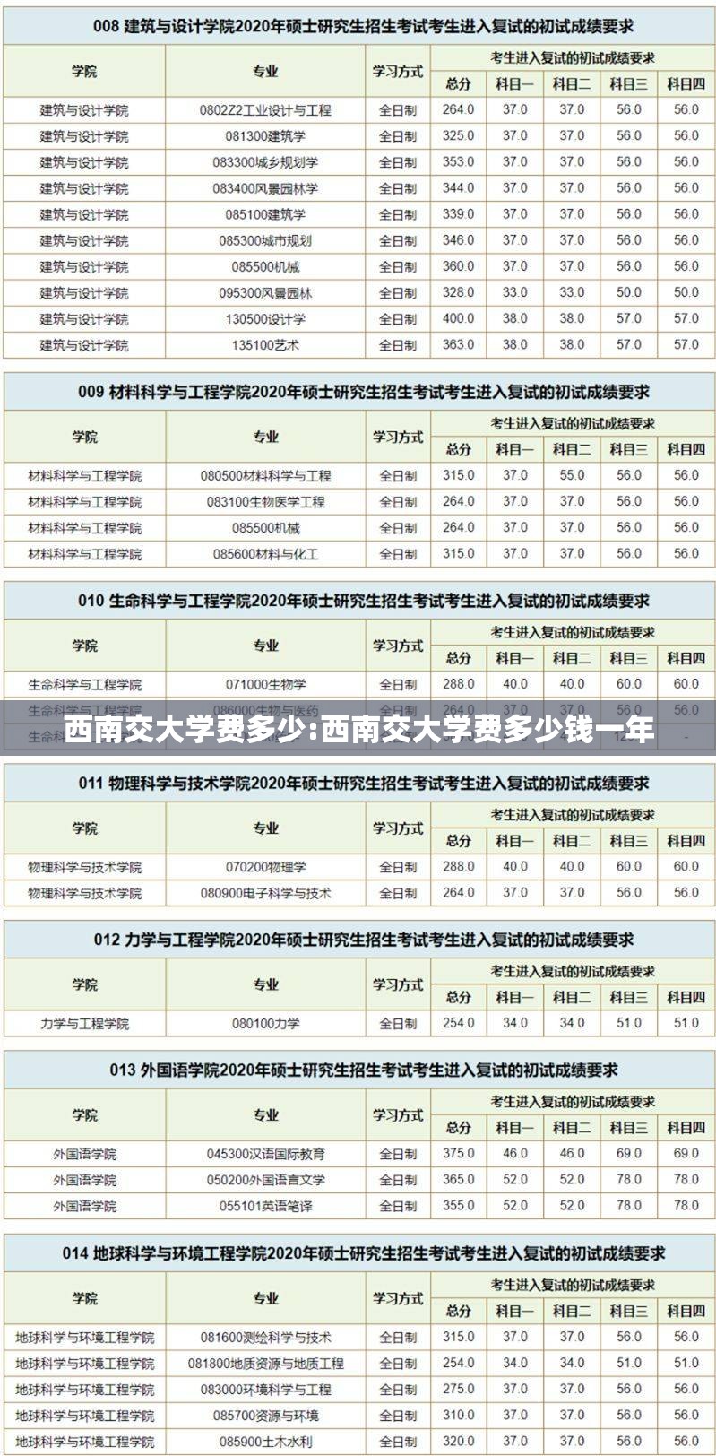 西南交大学费多少:西南交大学费多少钱一年