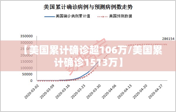 【美国累计确诊超106万/美国累计确诊1513万】
