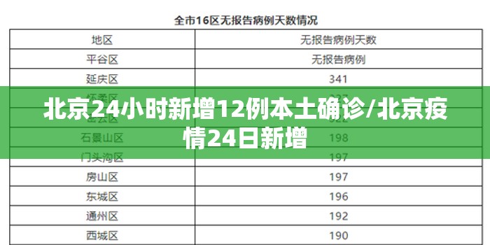 北京24小时新增12例本土确诊/北京疫情24日新增