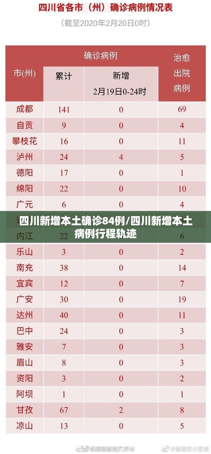 四川新增本土确诊84例/四川新增本土病例行程轨迹