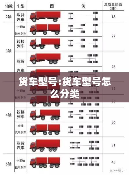 货车型号:货车型号怎么分类