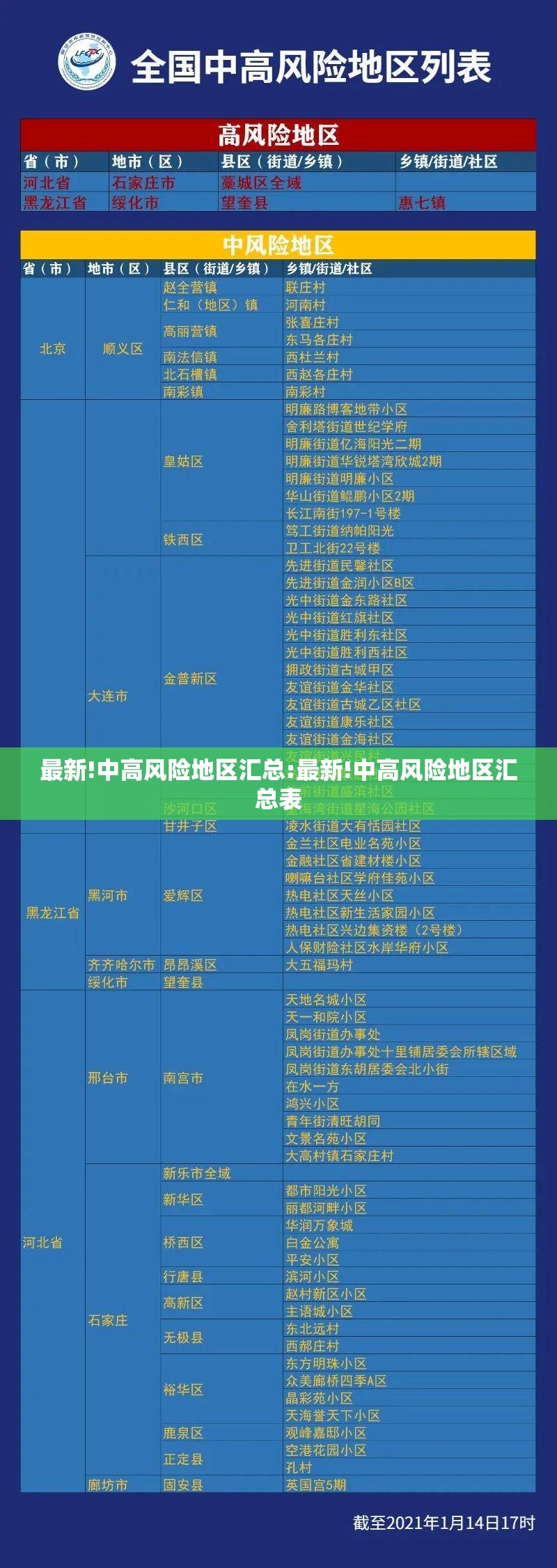 最新!中高风险地区汇总:最新!中高风险地区汇总表