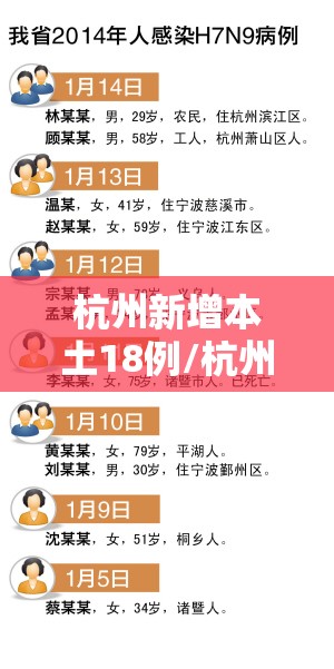 杭州新增本土18例/杭州新增18例病患名单