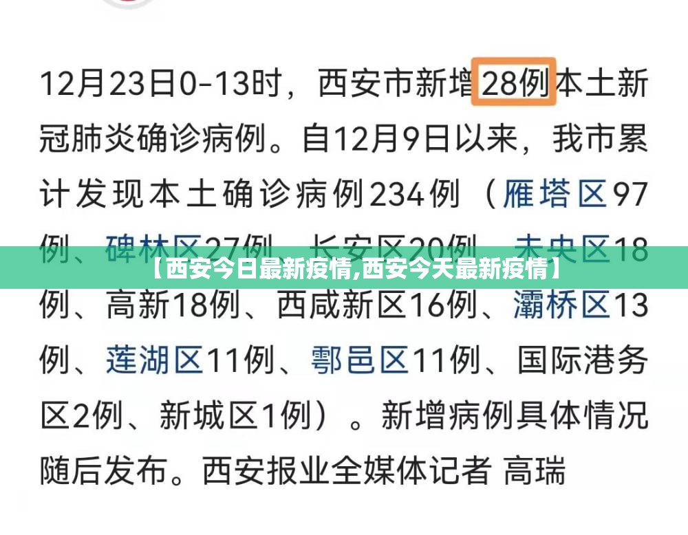 【西安今日最新疫情,西安今天最新疫情】