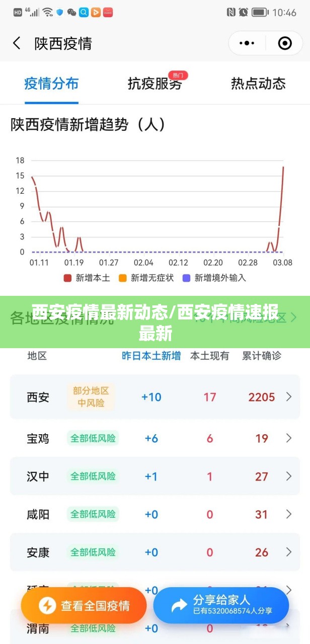 西安疫情最新动态/西安疫情速报最新