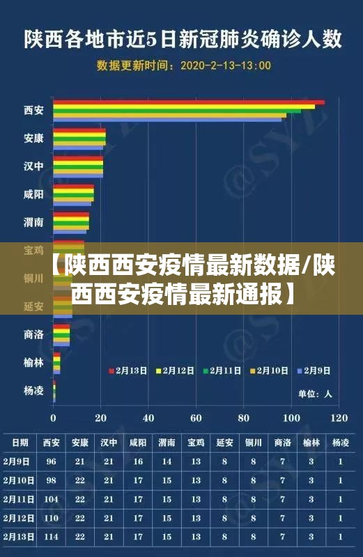 【陕西西安疫情最新数据/陕西西安疫情最新通报】
