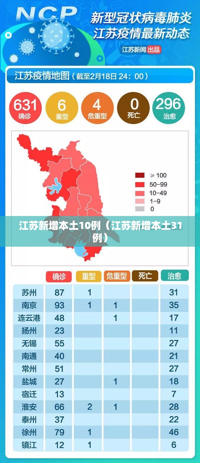 江苏新增本土10例（江苏新增本土31例）