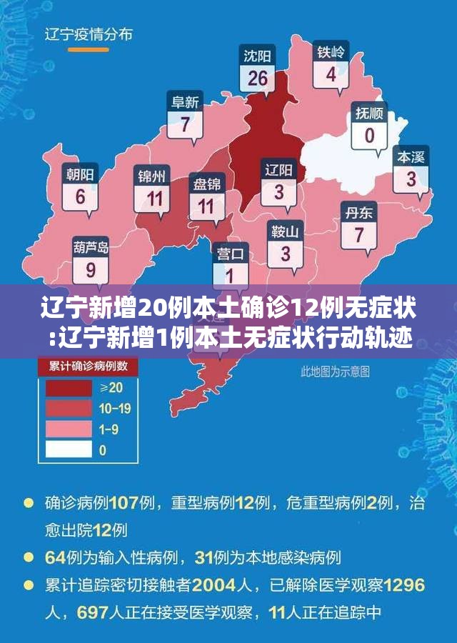 辽宁新增20例本土确诊12例无症状:辽宁新增1例本土无症状行动轨迹