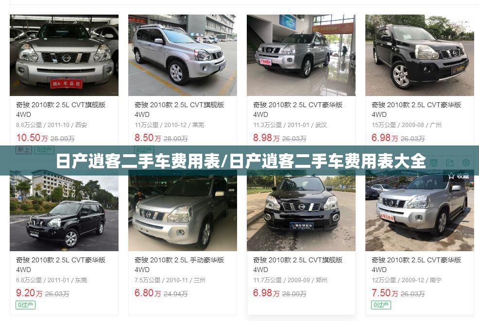 日产逍客二手车费用表/日产逍客二手车费用表大全 日产逍客二手车费用表/日产逍客二手车费用表大全