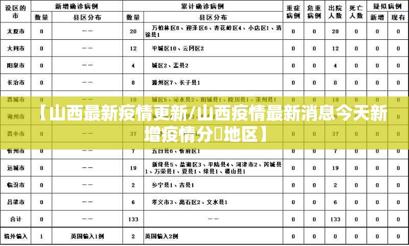 【山西最新疫情更新/山西疫情最新消息今天新增疫情分佈地区】