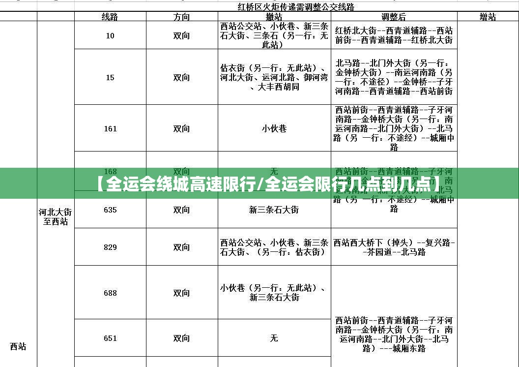 【全运会绕城高速限行/全运会限行几点到几点】