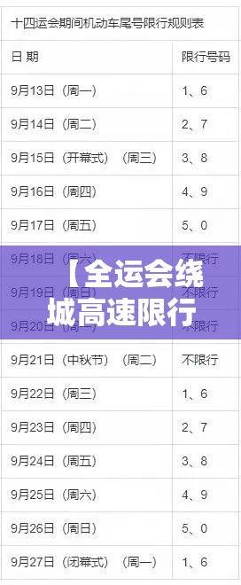 【全运会绕城高速限行/全运会限行几点到几点】