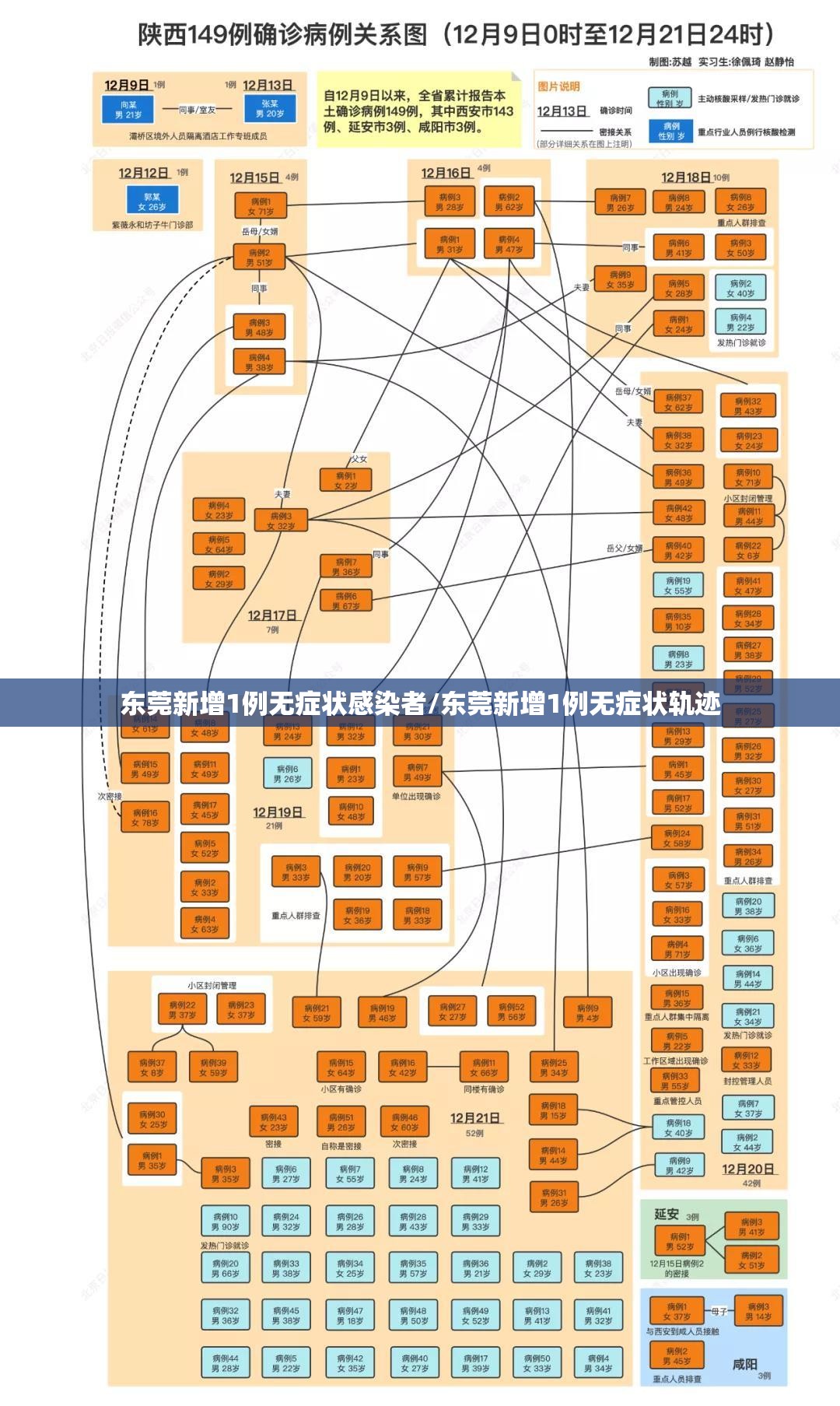 东莞新增1例无症状感染者/东莞新增1例无症状轨迹