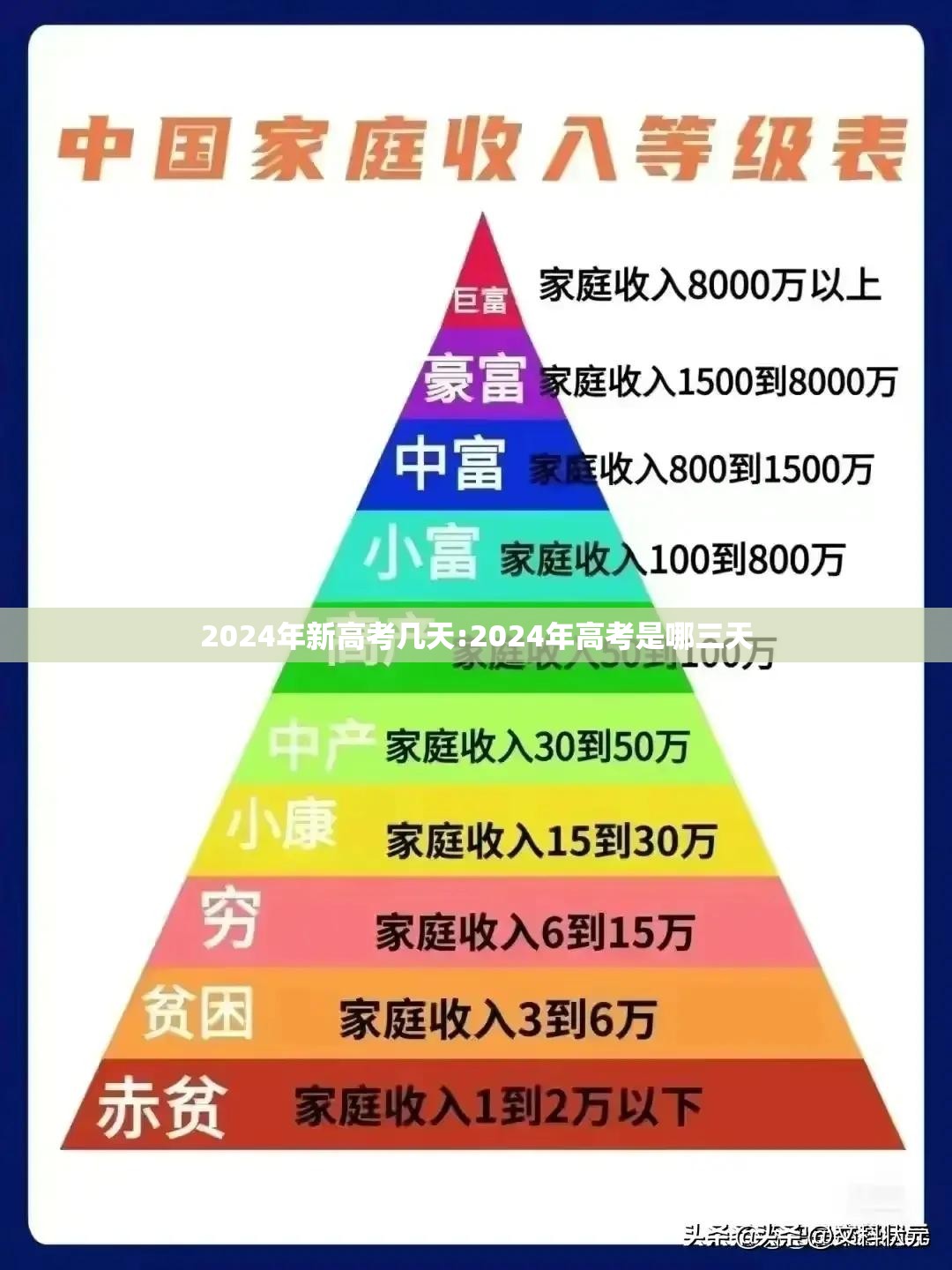 2024年新高考几天:2024年高考是哪三天 2024年新高考几天:2024年高考是哪三天