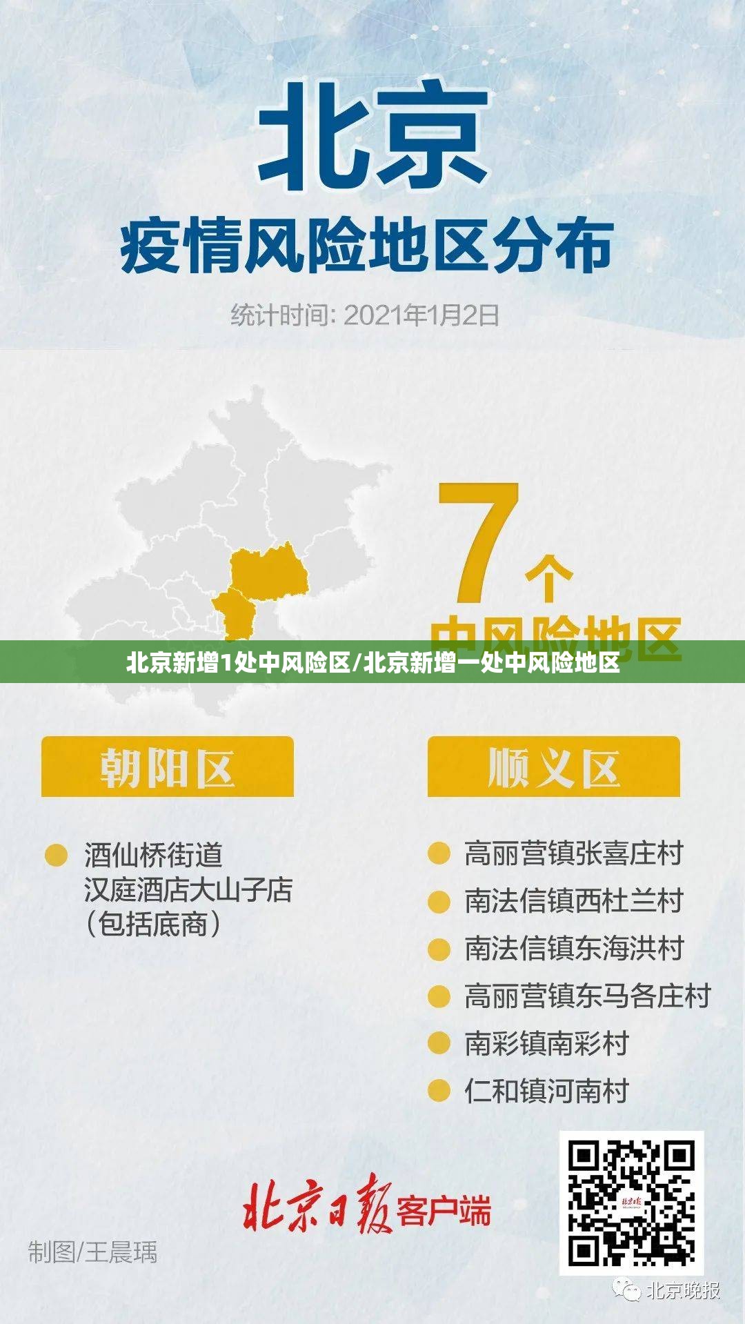 北京新增1处中风险区/北京新增一处中风险地区 北京新增1处中风险区/北京新增一处中风险地区
