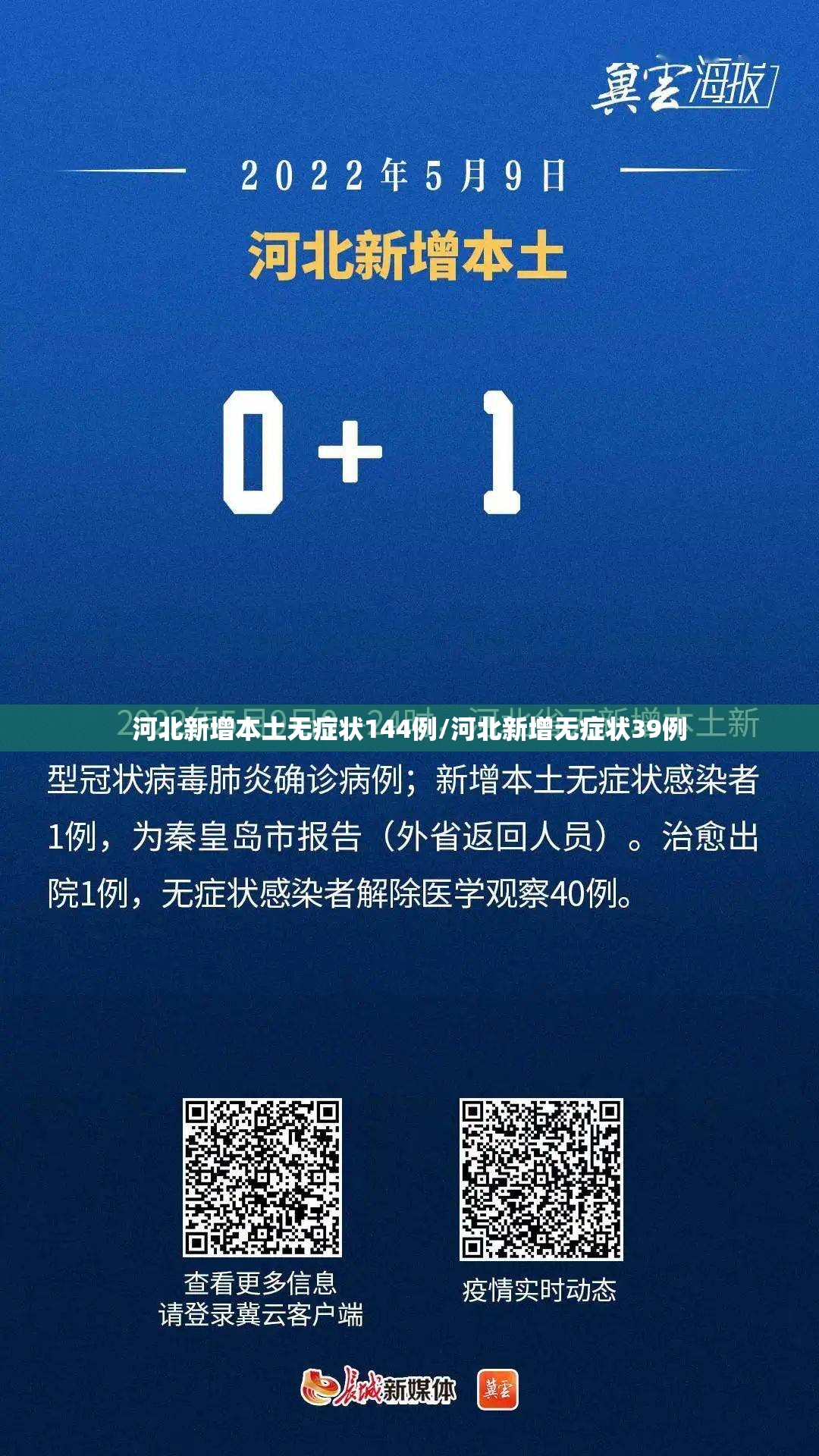 河北新增本土无症状144例/河北新增无症状39例 河北新增本土无症状144例/河北新增无症状39例