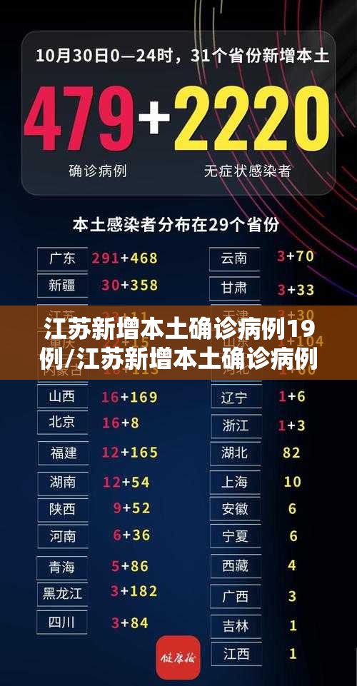 江苏新增本土确诊病例19例/江苏新增本土确诊病例19例最新消息 江苏新增本土确诊病例19例/江苏新增本土确诊病例19例最新消息