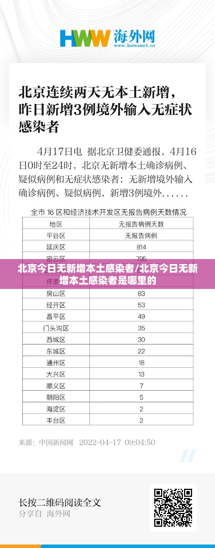 北京今日无新增本土感染者/北京今日无新增本土感染者是哪里的 北京今日无新增本土感染者/北京今日无新增本土感染者是哪里的